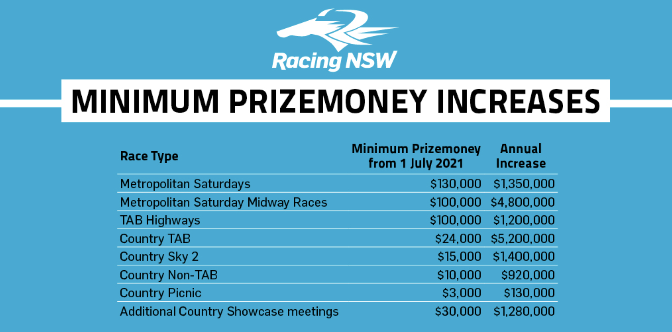 Prize Money Status Blajewka